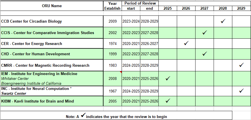 Review Schedule January '26